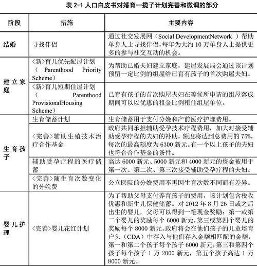 新加坡：沒了外國人，求求你們生孩子