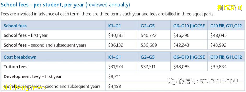 全面解析这匹“藤校黑马”,带你走进新加坡最抢手的国际学校