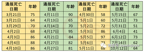 今增XX | 新加坡又增一起死亡病例！中国留学生免费接种疫苗，74万人说我愿意