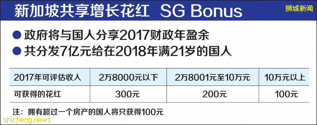 护照排名更新!新加坡再次排名全球第一