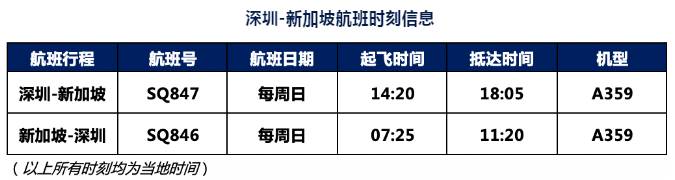 12月新中航班大盤點，新增了這些航線