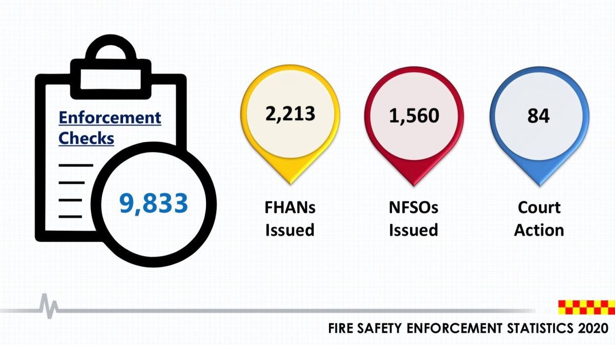 民防部隊：緊急醫療服務求助電話數20年來首次減少