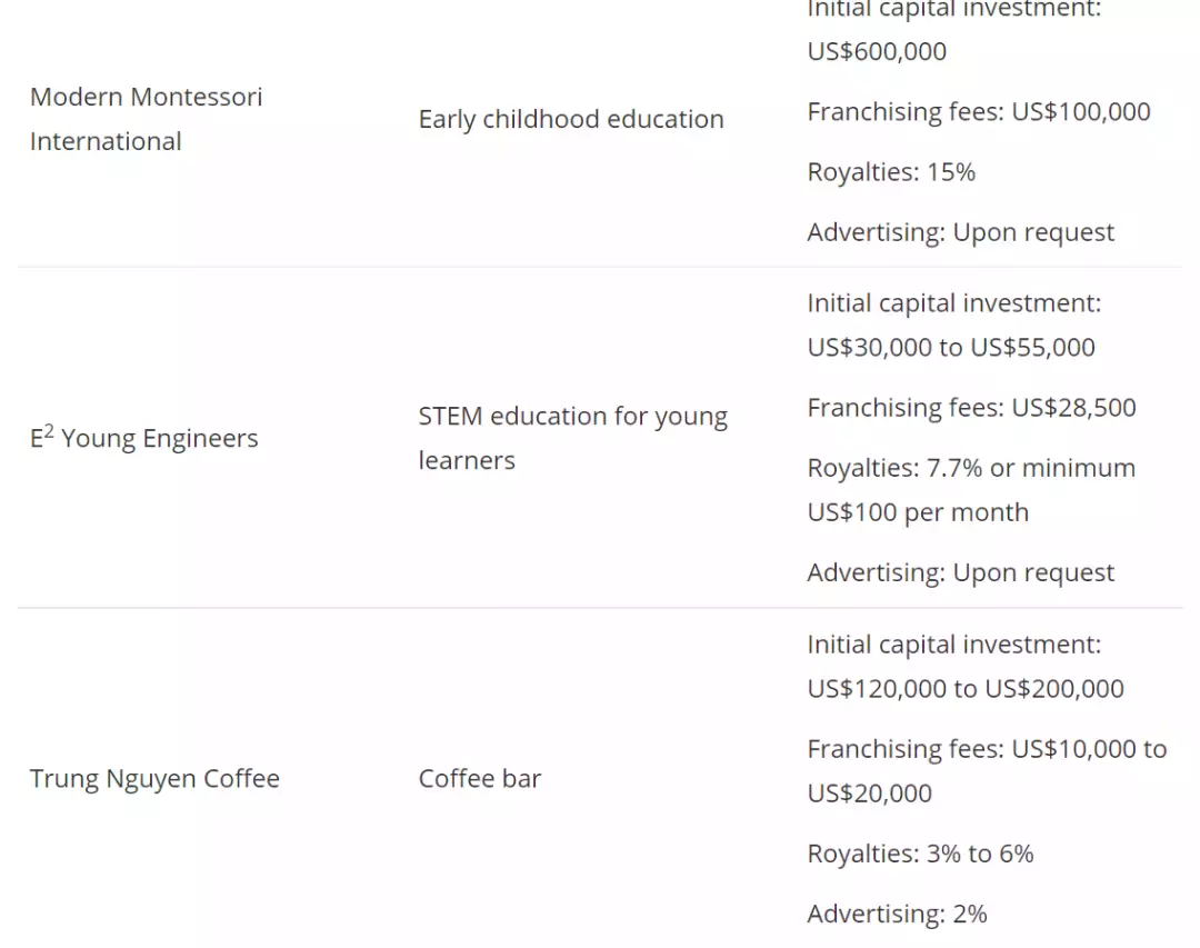 疫情之下,他们在新加坡失去了工作!转身开起了“小卖部”