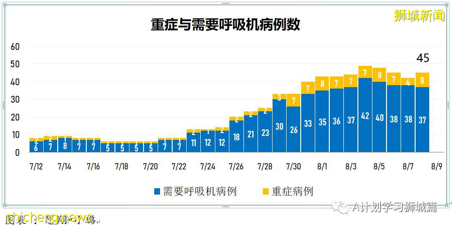 8月9日，新加坡疫情：新增72起，其中本土69起
