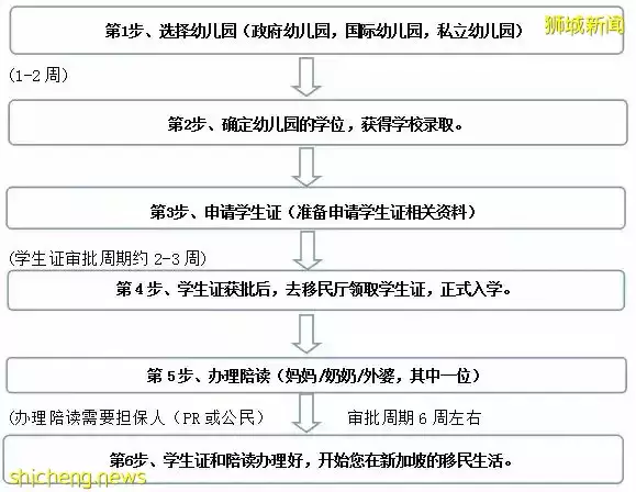 新加坡幼兒園申請指南，手把手教你如何申請