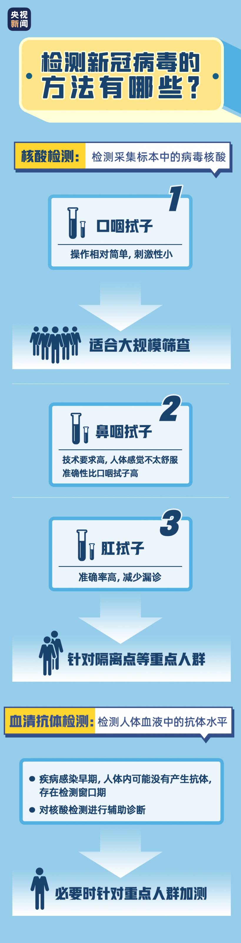 新加坡回國後或需肛拭子采樣！網友：菊花一緊、瑟瑟發抖