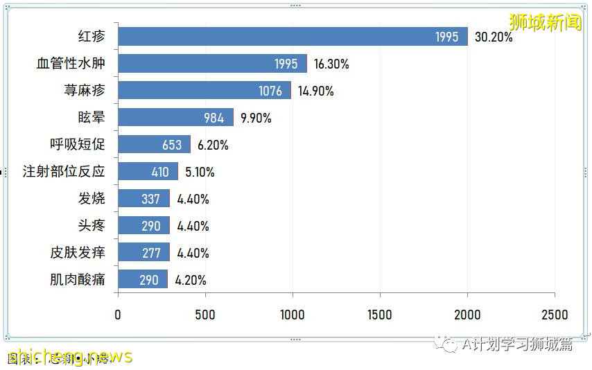 新加坡卫生科学局发布第三版冠病疫苗安全监测报告