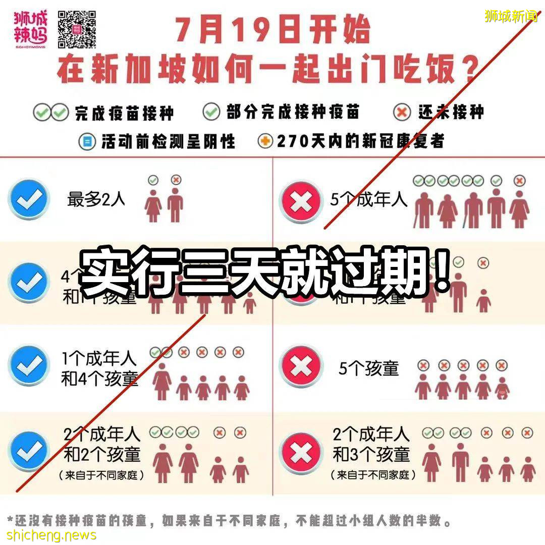 新加坡321人最大感染群爆出！又1學生確診，教育部緊急通知！李顯龍：4周後可放寬措施