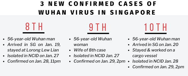 新加坡惊现5个新确诊病患，还是本地人？假的