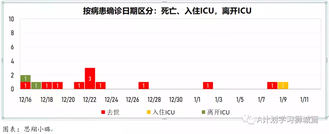 新增960起;新加坡逾300名德士和私召車司機未接種冠病疫苗