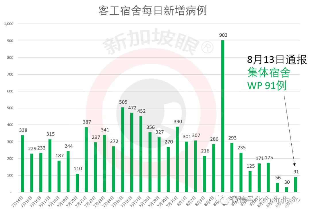 新加坡今增XXXX，累计XXXX | 酷航天津航线复飞，新日允许商务通行
