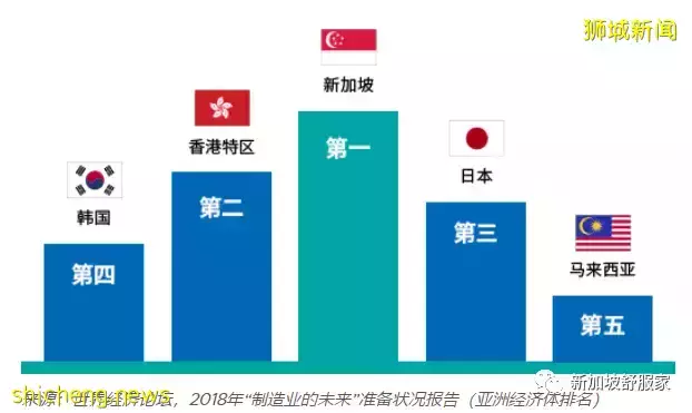 2022新加坡家族辦公室(Family Office)移民方案及投資優勢解析