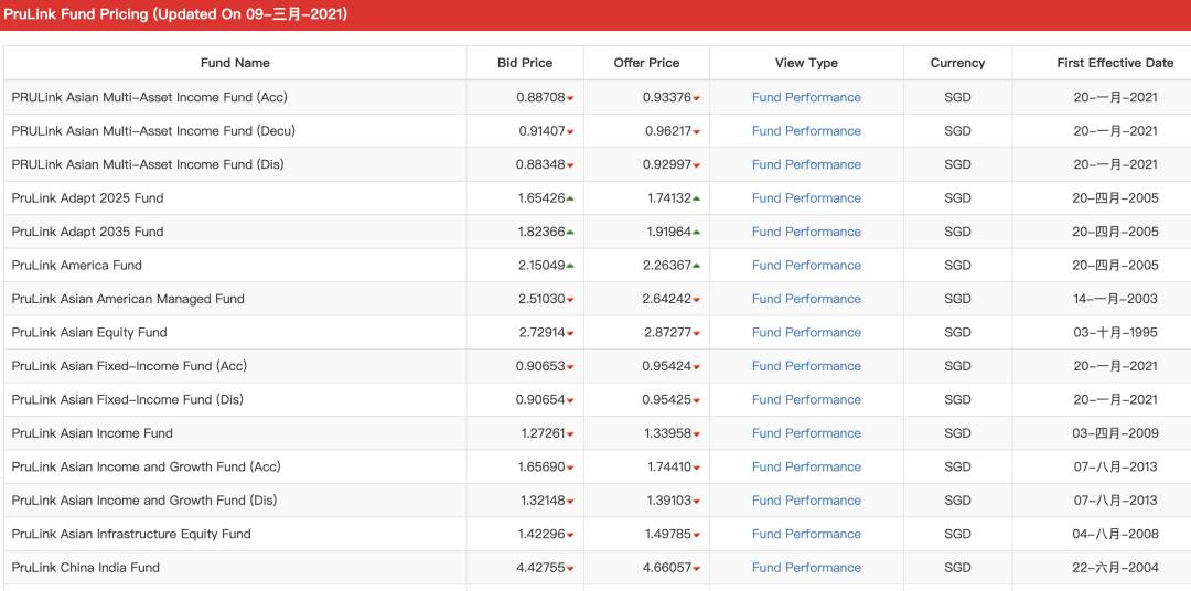 在新加坡如何夠買基金