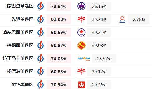 新加坡大選塵埃落定，後疫情時期誰將領導獅城