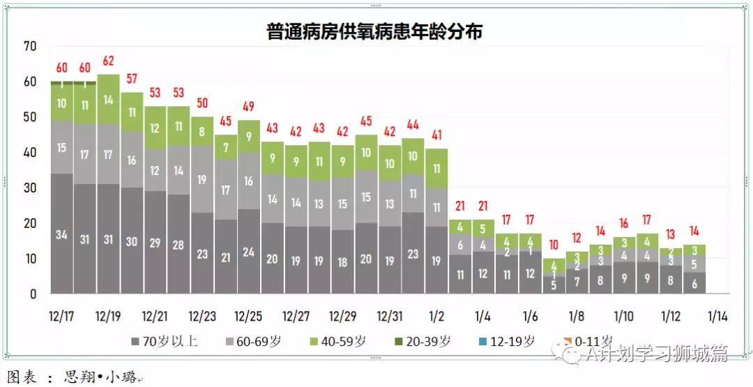 新增960起;新加坡逾300名德士和私召車司機未接種冠病疫苗