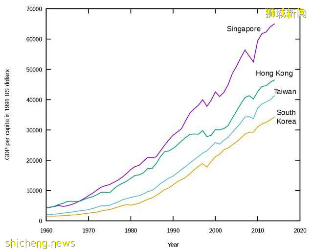 5次实现经济蜕变，如今新加坡GDP却创十年最大降幅！原因是什么