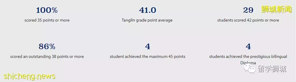 学生成绩领先全球平均水平!新加坡东陵信托学校等你申请