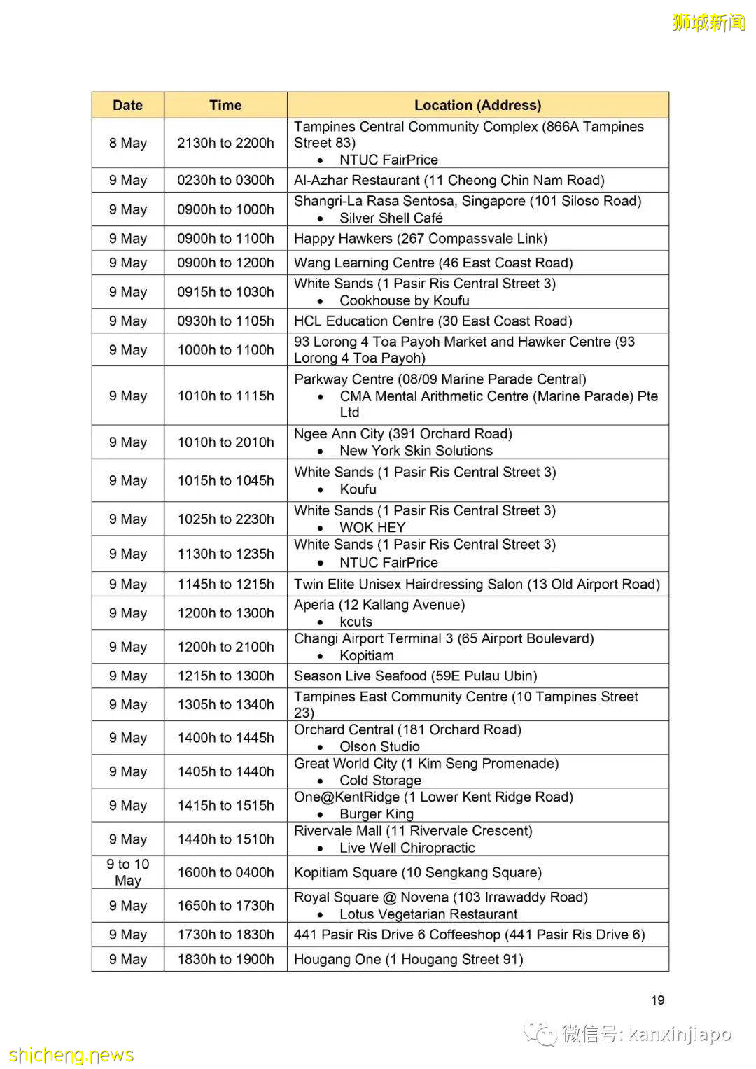 社區增22!新加坡首現校內傳播;機場感染群零號病例基本鎖定