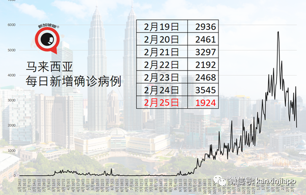 今增13 | 33岁客工接种辉瑞第二剂之后第11天确诊