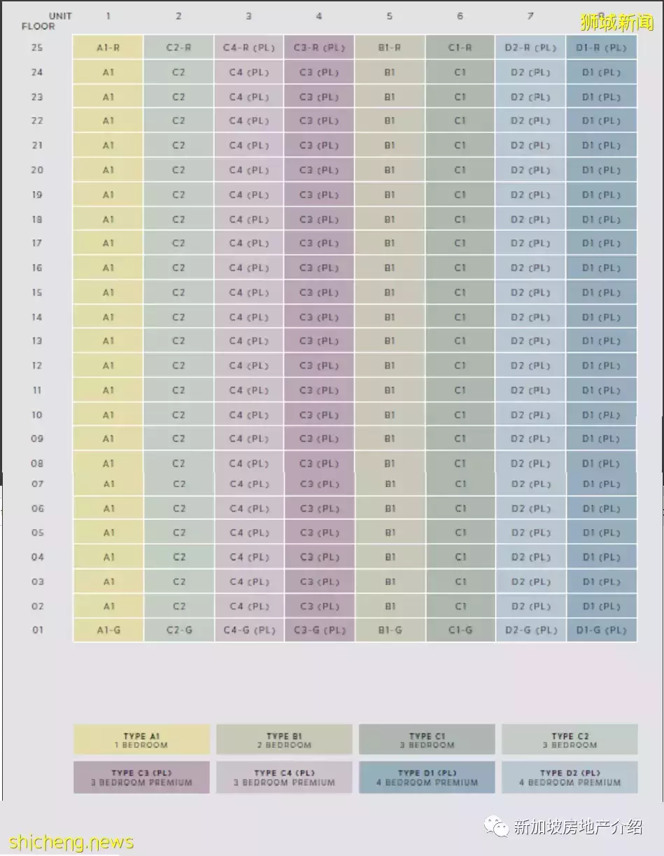 Meyer Mansion 美雅豪苑（D15），東海岸的永久地契期房公寓