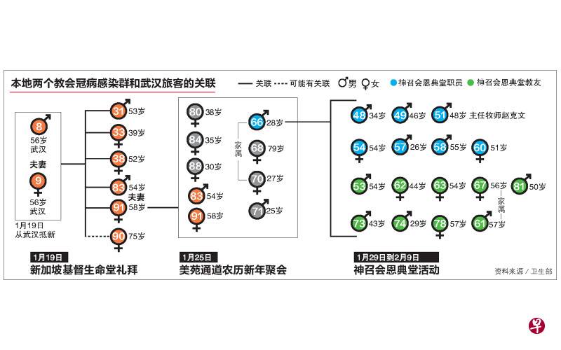 全球首创！新加坡用血清检测找出“隐藏患者”