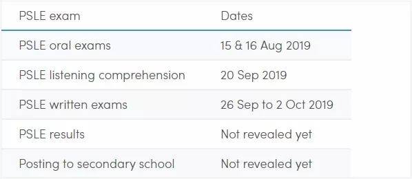 PSLE考试前夕如何有效帮助孩子舒缓压力？新加坡五大小学校长告诉你