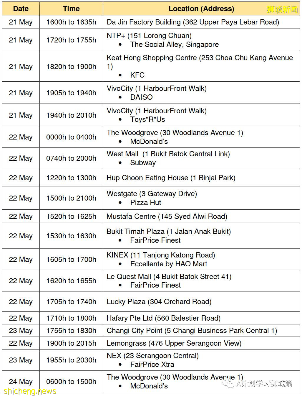 5月28日，新加坡疫情：新增30起，其中社區15起，輸入15起; 新加坡下階段將開放給學生接種疫苗
