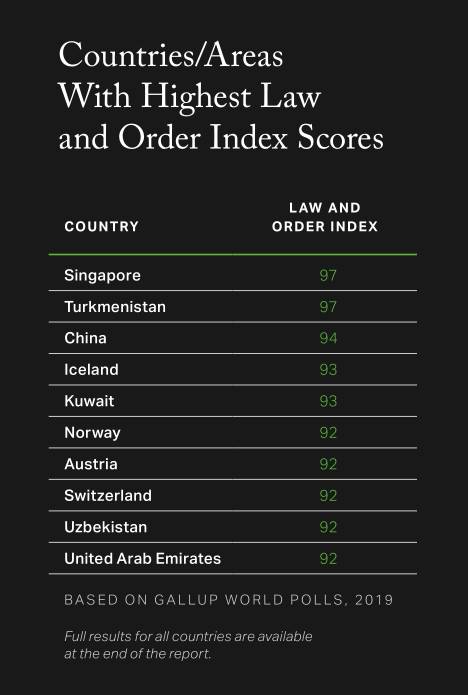 宜居新加坡亮點太多多多！看完你也想留下