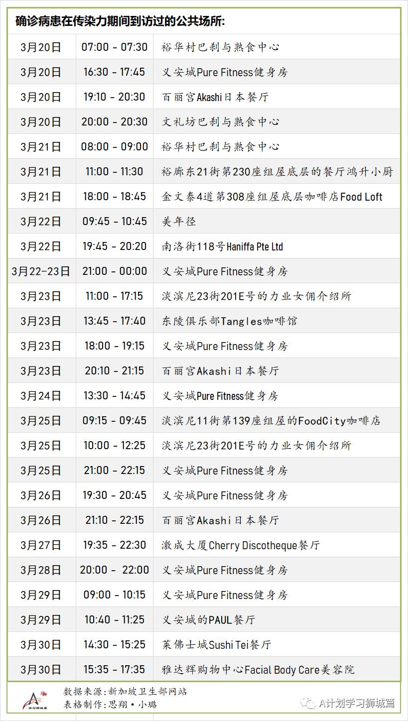4月4日，新加坡疫情：新增10起，全是输入病例
