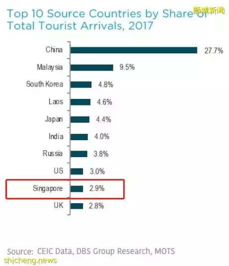 又一國家模仿新加坡：取消接種者入境檢測和隔離！旅遊省下一大筆錢