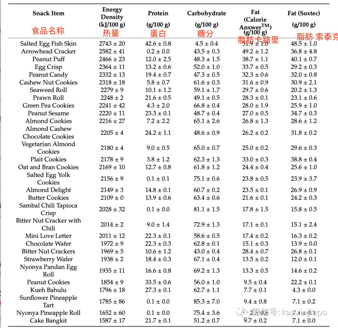 震惊!新加坡科学家公布春节零食热量,每吃一口就吞进半口脂肪!三招教你避免“过年肥”