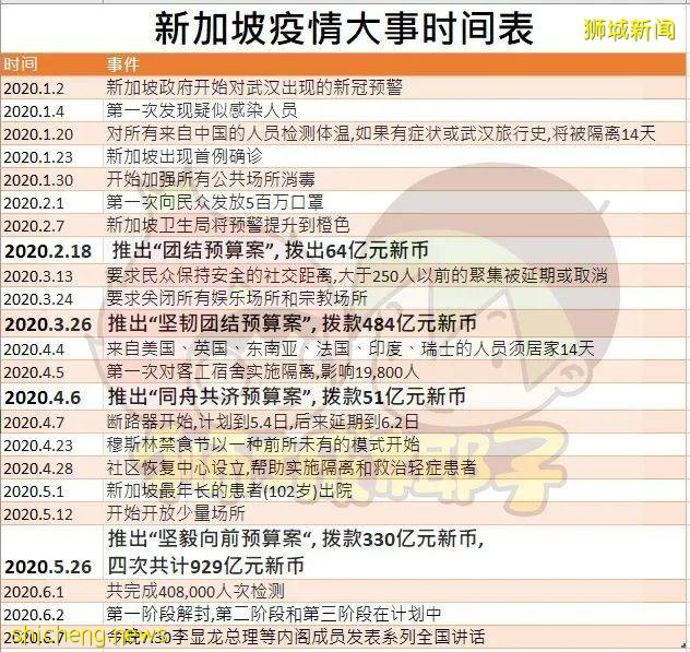 全球確診破700萬!2020,見證曆史的一年!