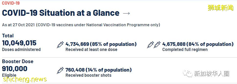 4248例，16人死，新加坡本月超5000名12岁以下小孩感染！全都未接种新冠疫苗