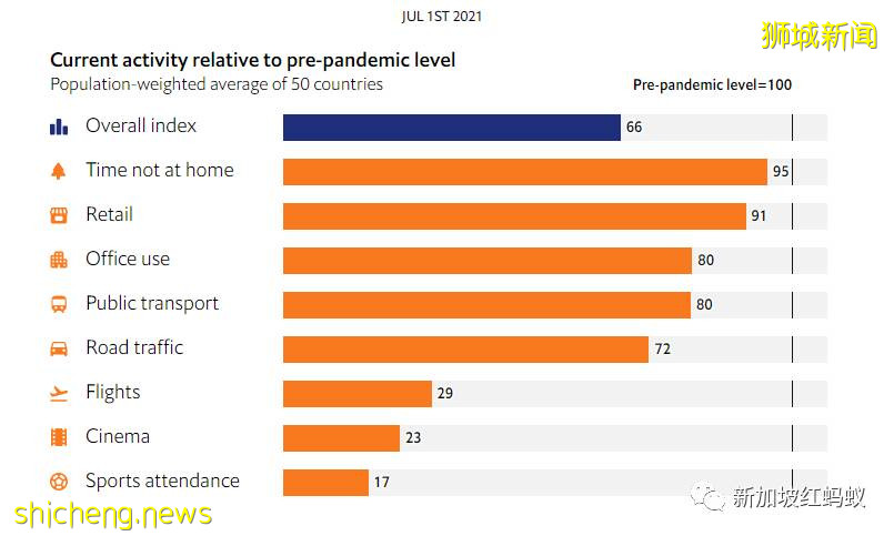 兩項全球排名指數一個排名第5，一個倒數第7，新加坡還是抗疫模範生嗎