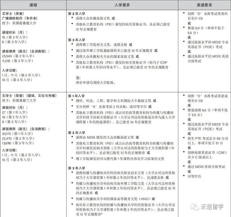 新加坡管理發展學院