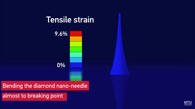 南洋理工大学与麻省理工大学团队最新研究,钻石也可以导电