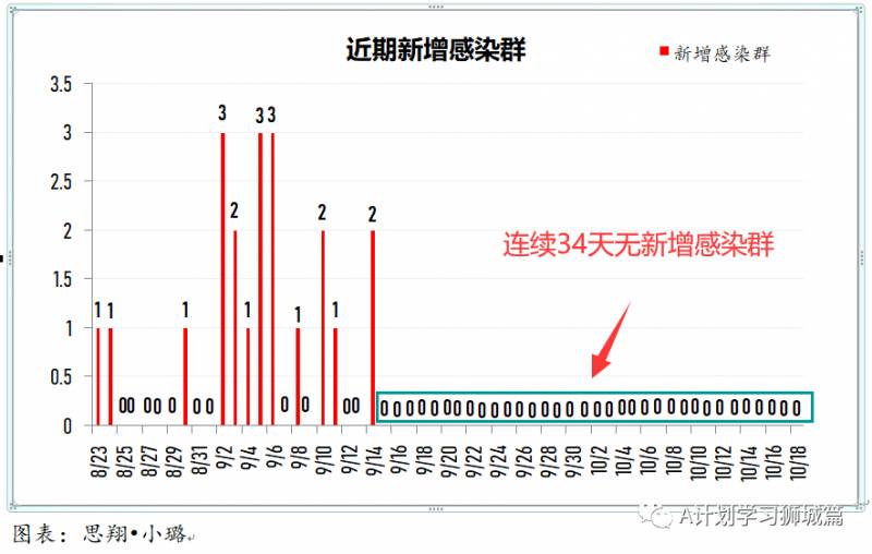 10月19日，新加坡疫情：新增4起，無新增社區和宿舍客工病例，輸入4起