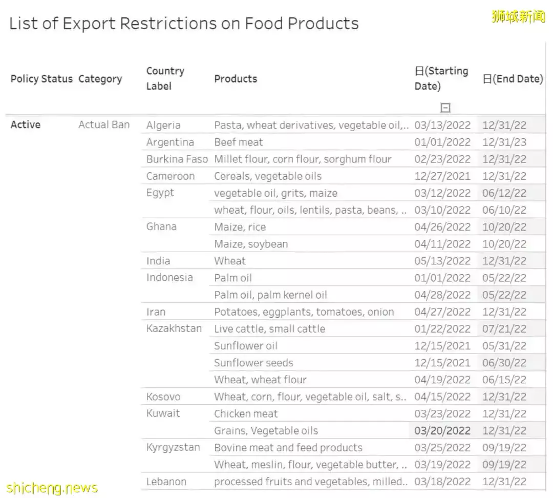 最近，新加坡物价涨疯了！杂菜饭、房租、汽油都涨了20%，这32样东西变贵了