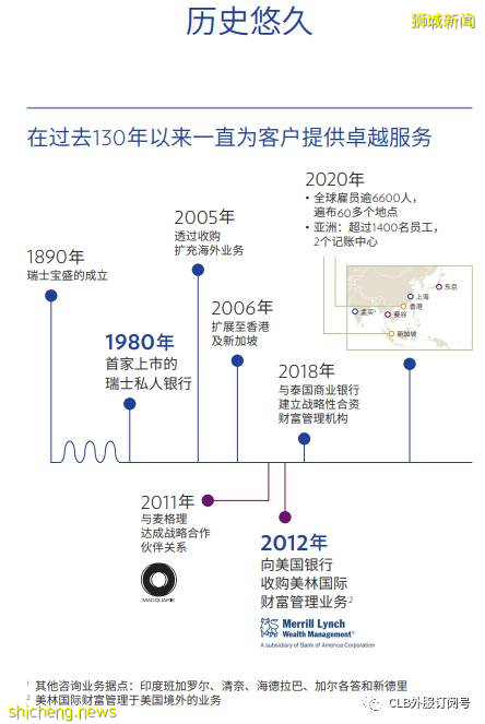 新加坡 私人银行开户 瑞士私人银行特点 以及 宝盛简介