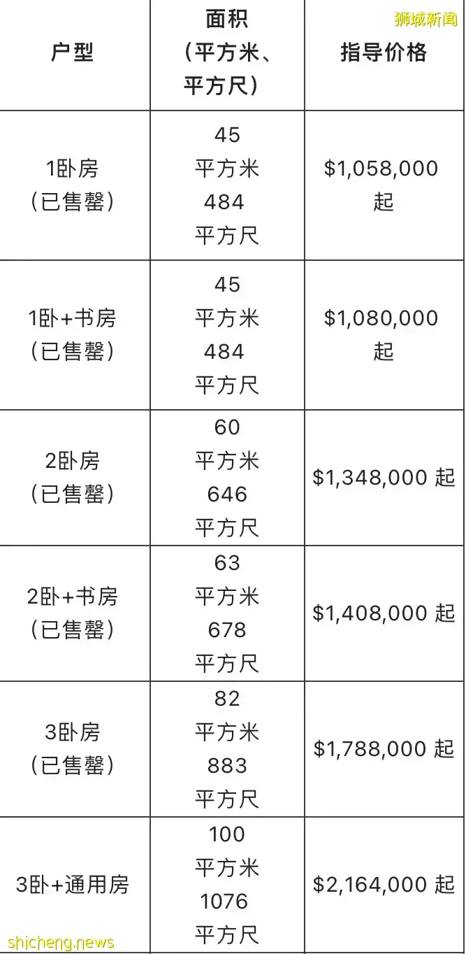 房产信息 Piccadilly Grand (鑫丽嘉园) 介绍