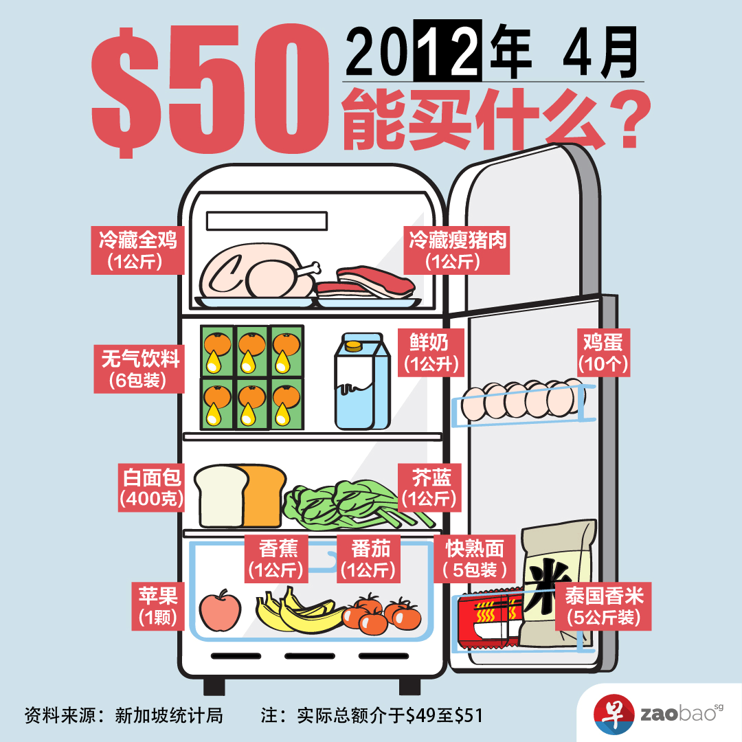 一張50元在新加坡能買什麽？物價上漲，民衆怎麽說