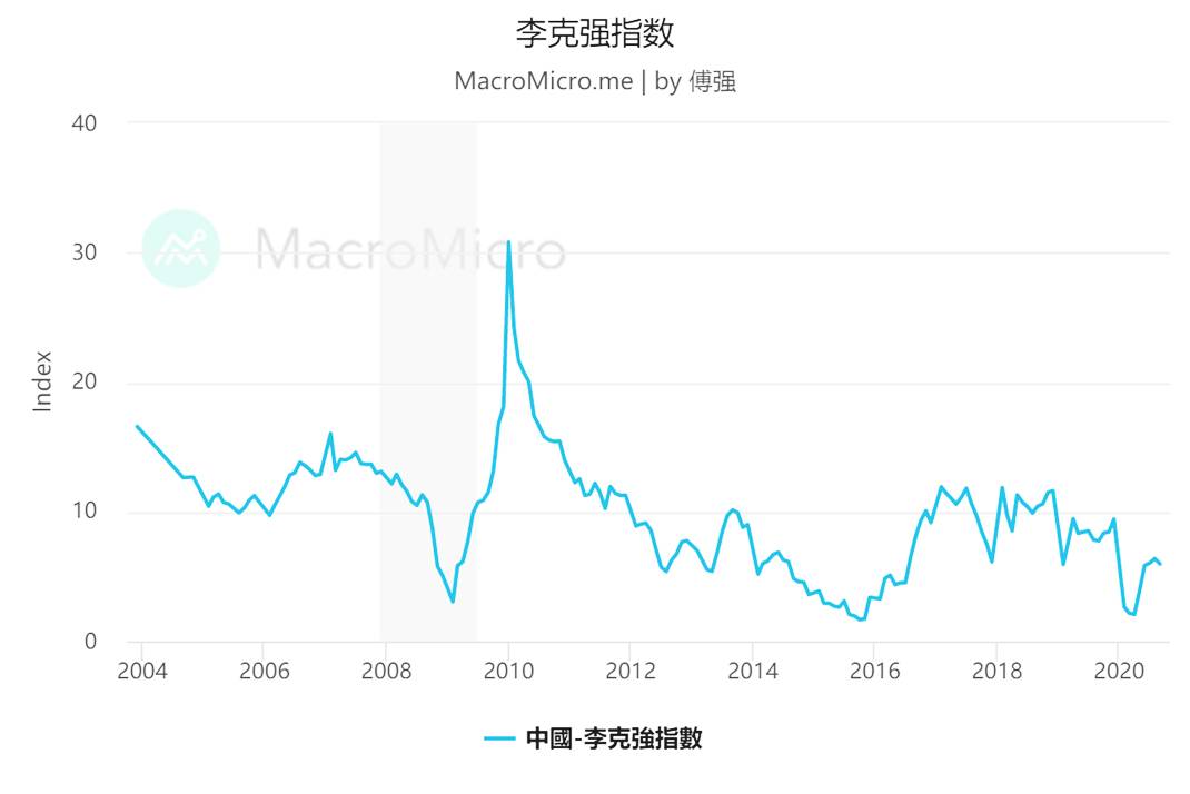 疫情下全球經濟大衰退,中國還能繼續扮演“白衣騎士”嗎
