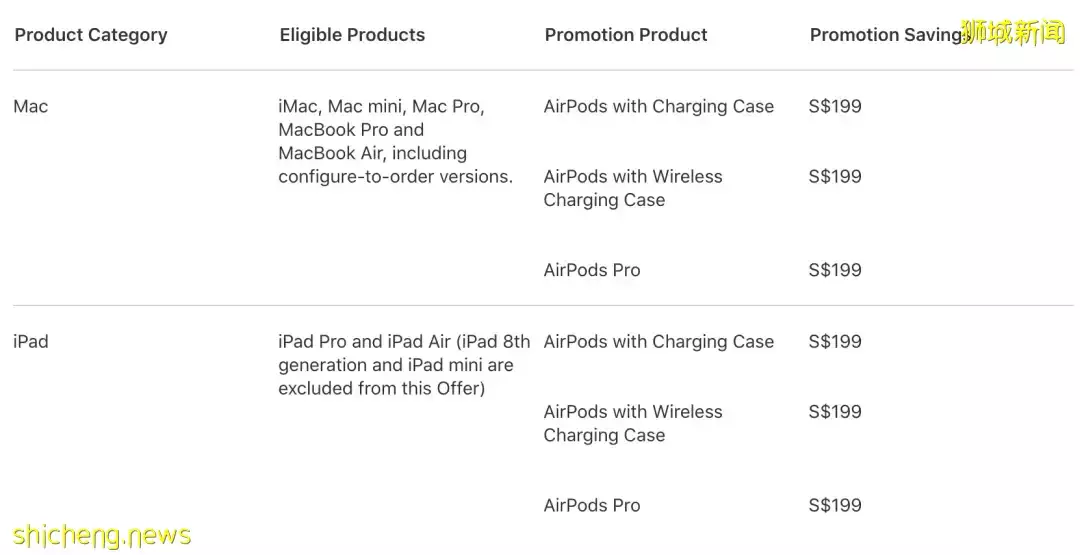 攻略 新加坡学生福利大盘点,不知道就“错亿”啦