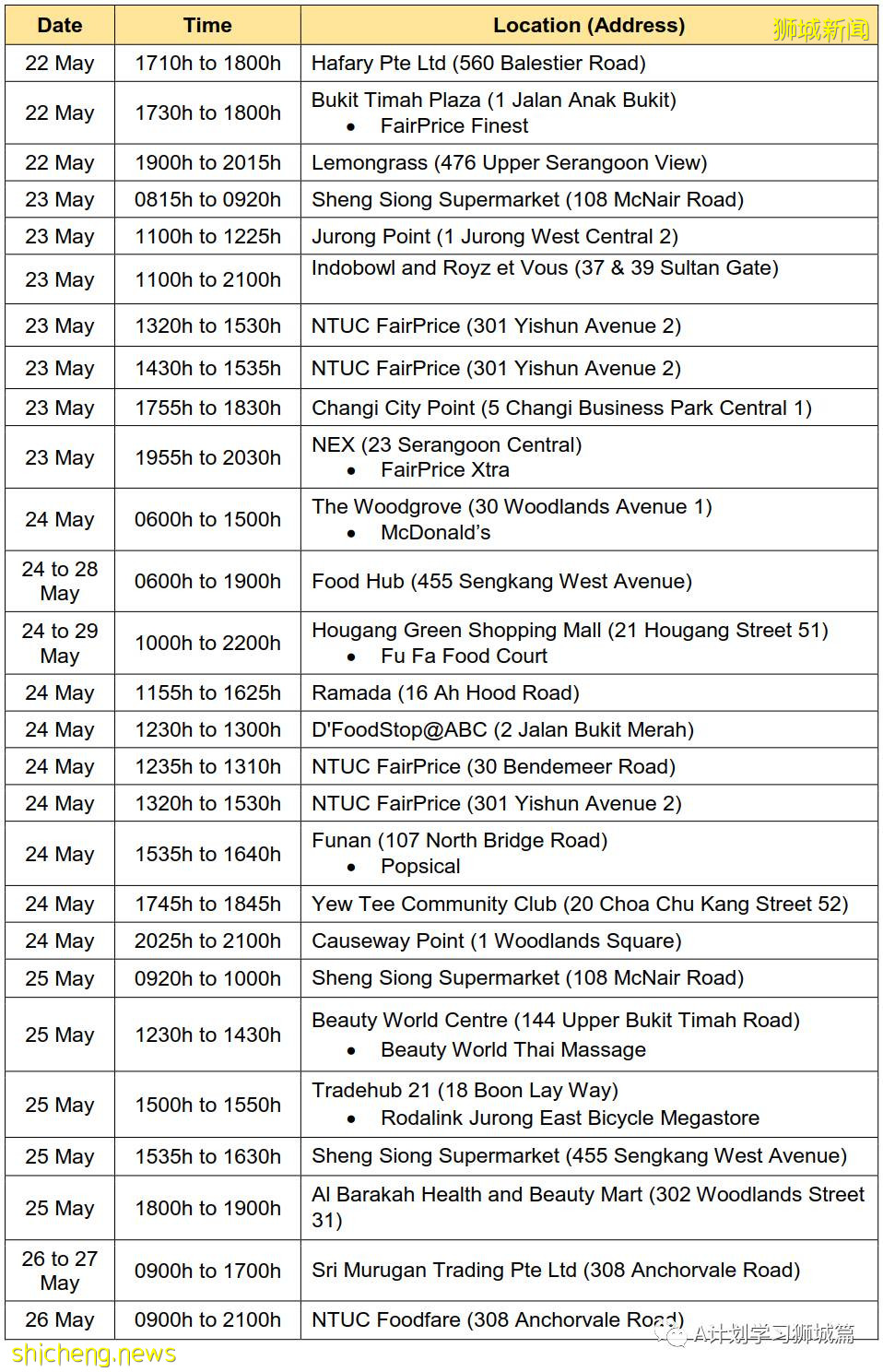 6月4日，新加坡疫情：新增13起，其中社区7起，输入6起；新加坡明晚起暂停广东旅客入境