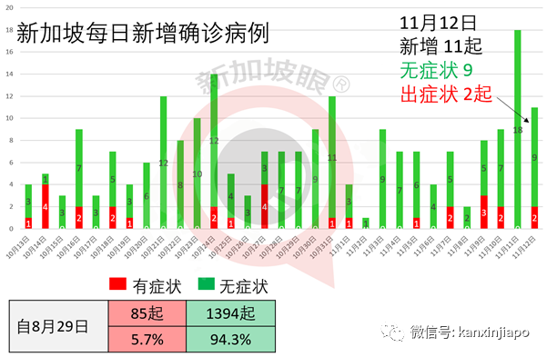 今增12 | 香港之后，新加坡第二个航空泡泡会从哪里冒出来？