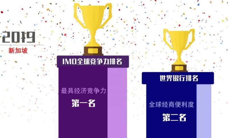 危機中的機遇：新加坡是通往東盟的門戶