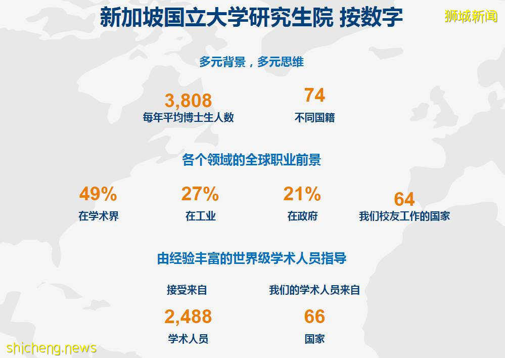 不要错过！11月最新课程申请！新加坡国立大学硕士申请新安排