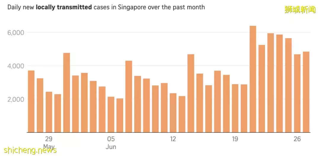 新加坡惊爆首例儿童冠病死亡病例！这些症状必须警惕