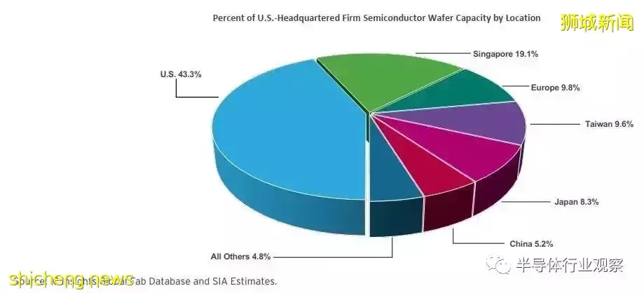 起底新加坡半导体