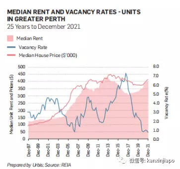 新加坡人超喜欢的房地产投资圣地原是此地，外国买家也能享受退税
